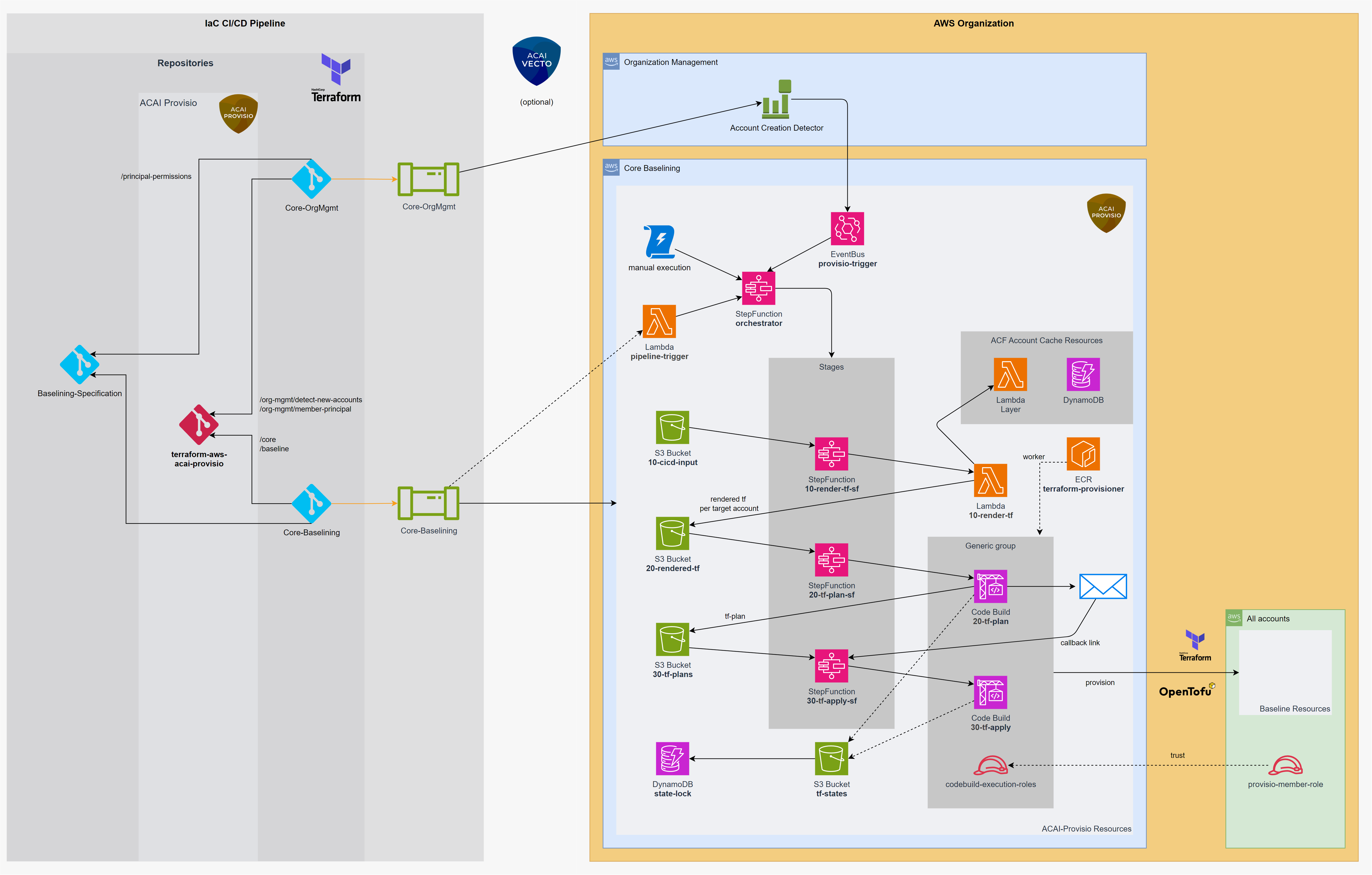PROVISIO-DEPLOYMENT-1