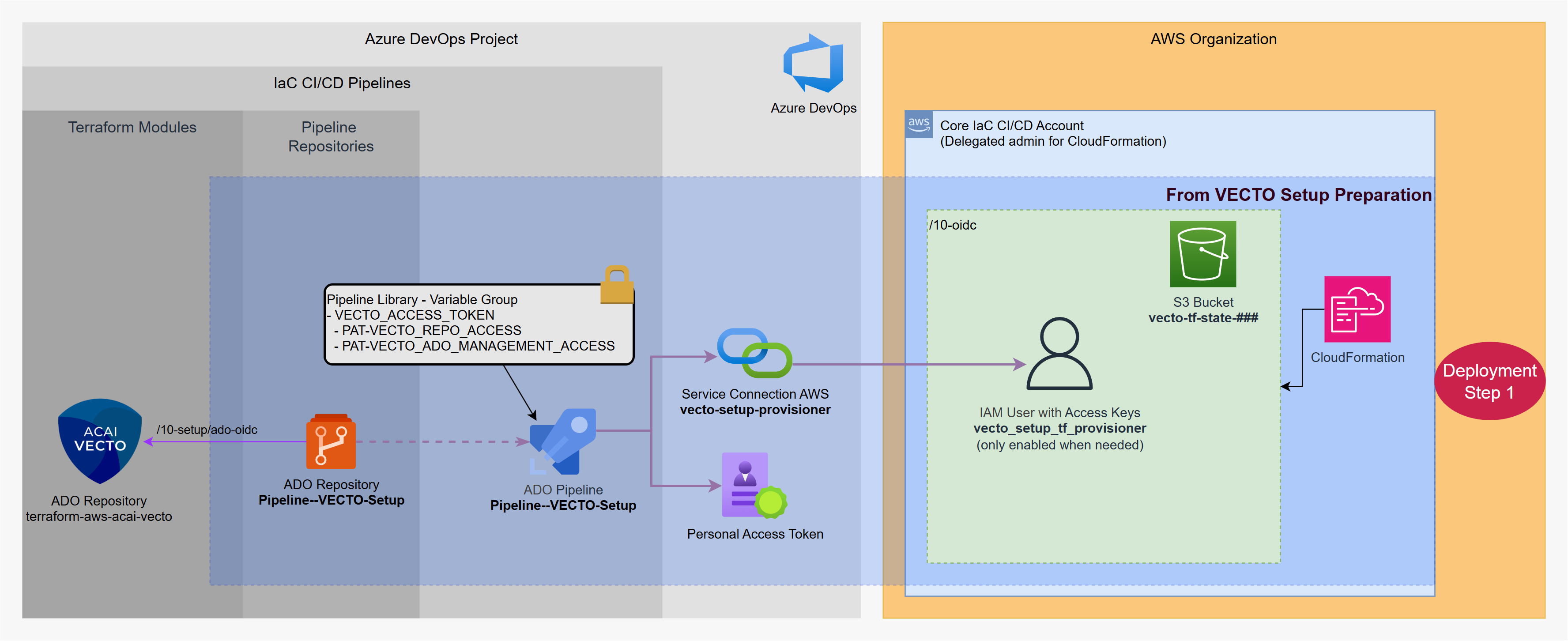 VECTO-PREPARATION-SETUP